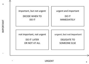 Priorities, Economy of Effort, and Inner Creative Battles